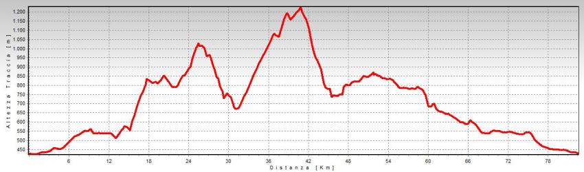 altimetria alto serio